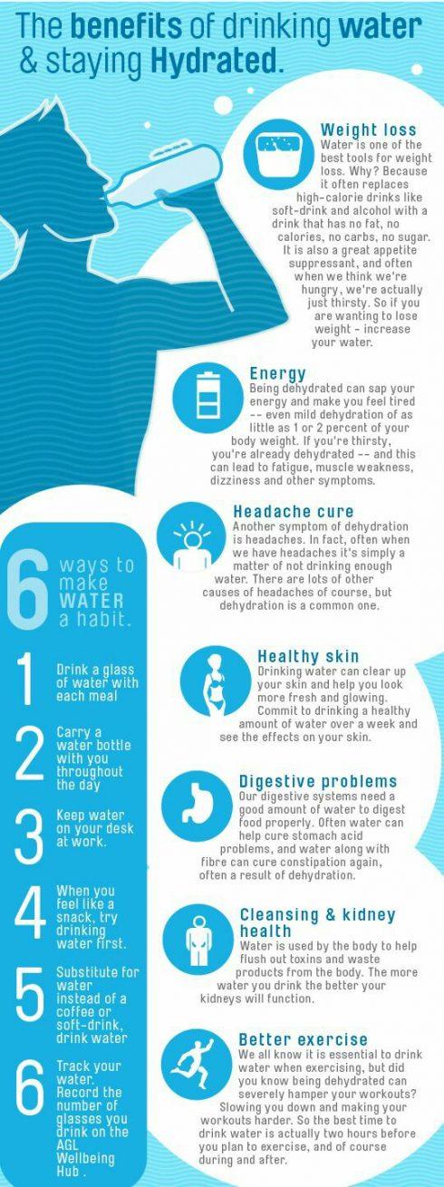 benefit of drinking water